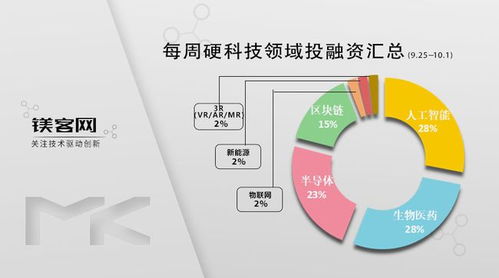 科技巨頭押注無人駕駛 字節跳動投資企鎂客網，教育科技與硬科技融合加速